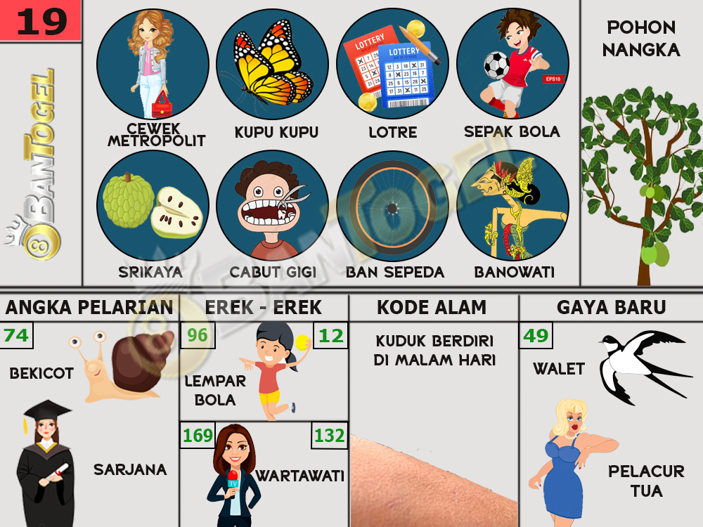 buku mimpi erek erek togel 19